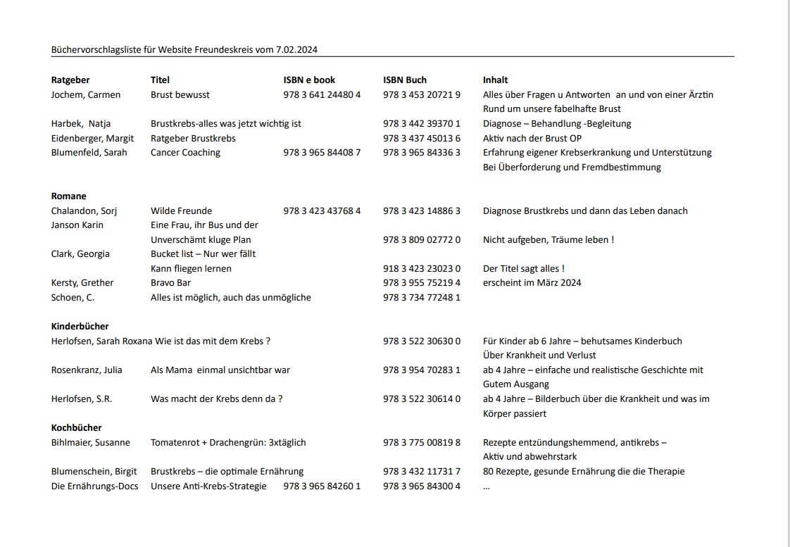 Liste aktueller Bücher